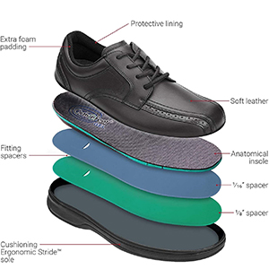 kare Footcare and diabetics