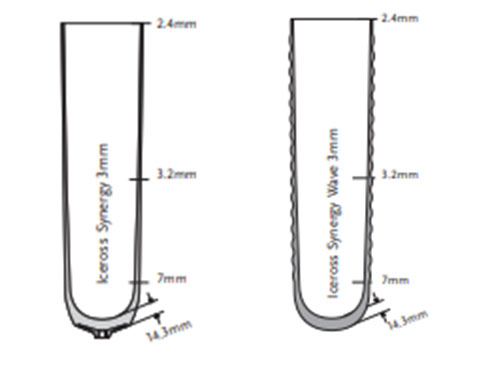 Iceross Synergy Cushion Locking