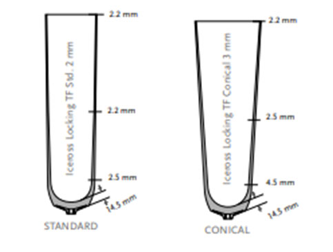 Iceross Transfemoral Locking liner