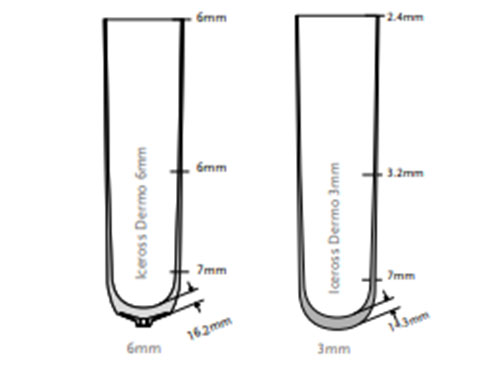 Iceross dermo lock